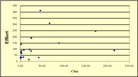 Figure2: Data graph excluding 2 outliers (N = 19)