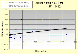 Figure3: Linear regression (N = 19)