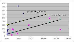 Figure4: Additive model (N = 19)