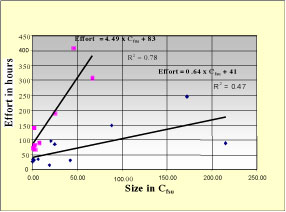 Figure5: Multiplicative Model (N = 19)