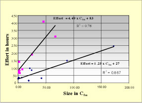 Figure6: Multiplicative Model (N = 18)