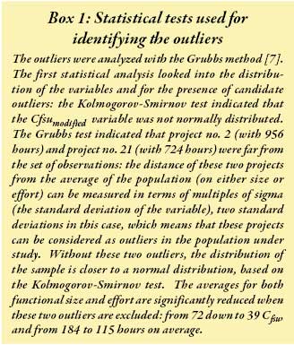 Statistical tests used for identifying the outliers